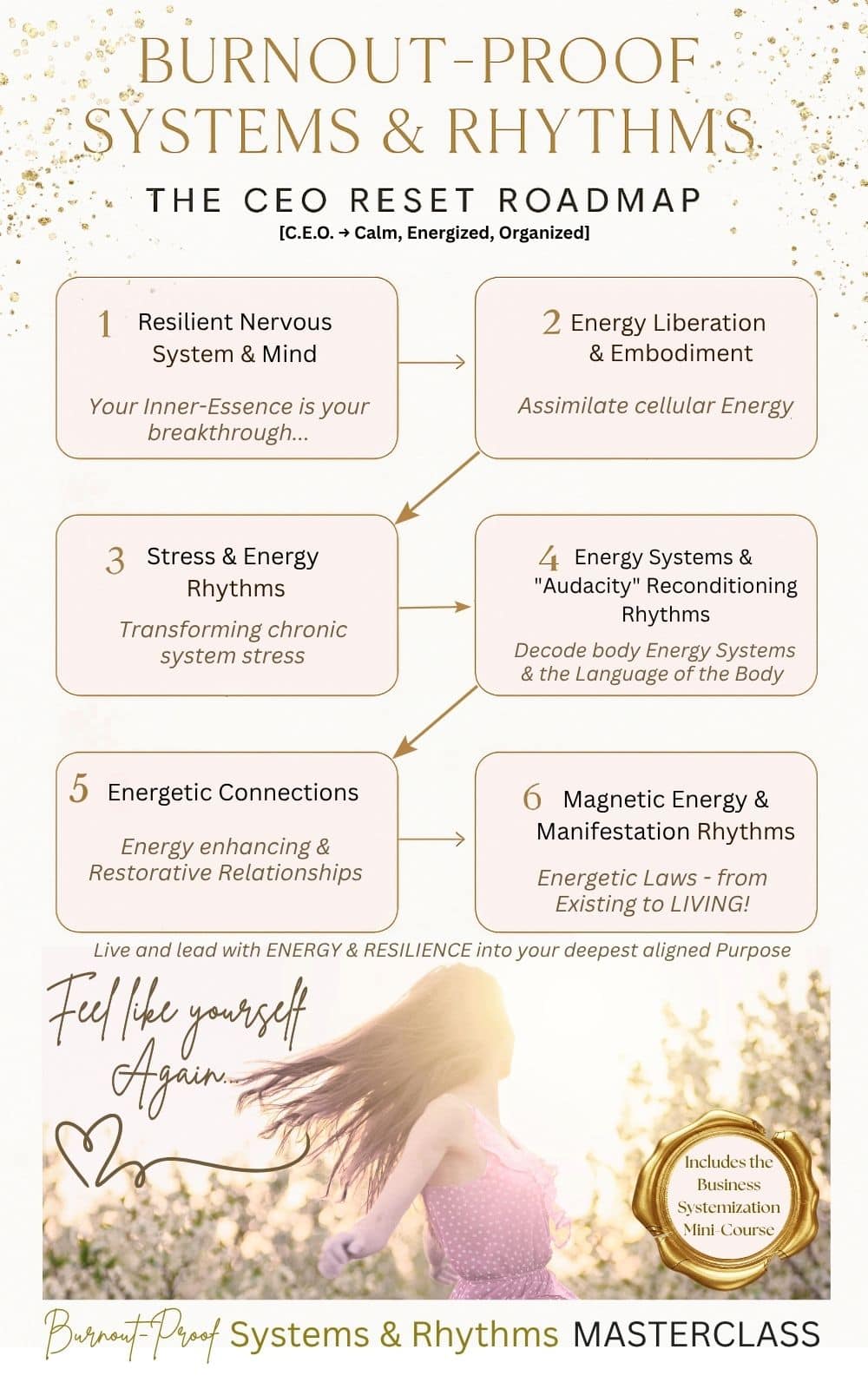 Burnout-Proof Diagram